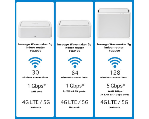 5G роутер Inseego FX2000