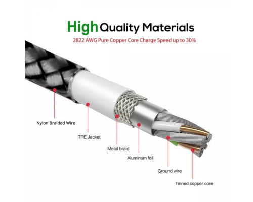 Магнітний кабель шнур для заряджання телефону Lightning, MicroUSB, Type-C Магнітна зарядка з круглим роз'ємом USB-77 3в1